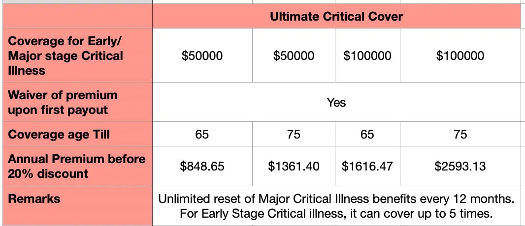 Past proposal shown as a dense spreadsheet table