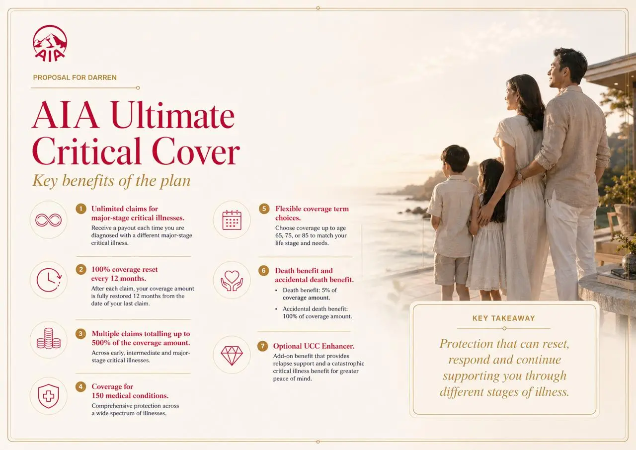 AIA Ultimate Critical Cover key benefits presentation page